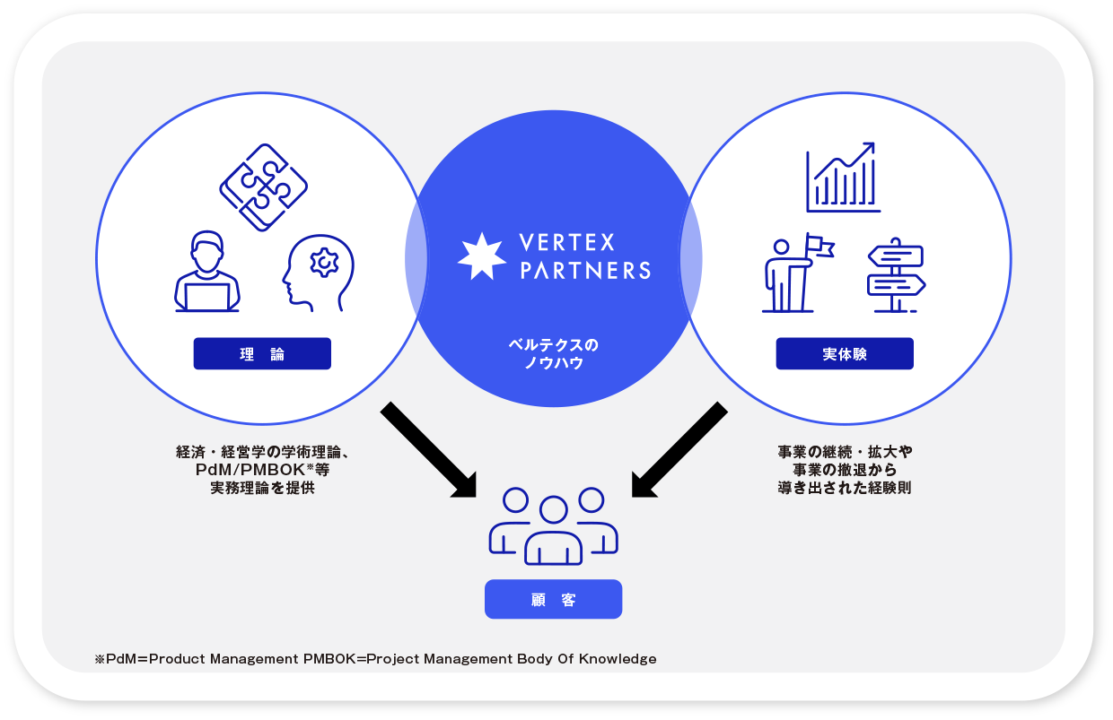 理論×実体験が融合したノウハウを提供