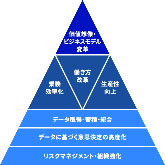 DXのイメージ図