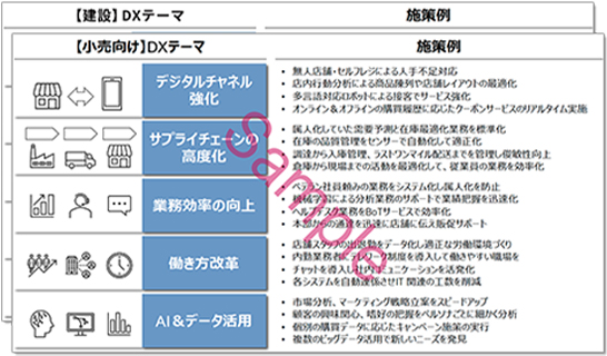 業種別DX施策一覧のサンプルイメージ