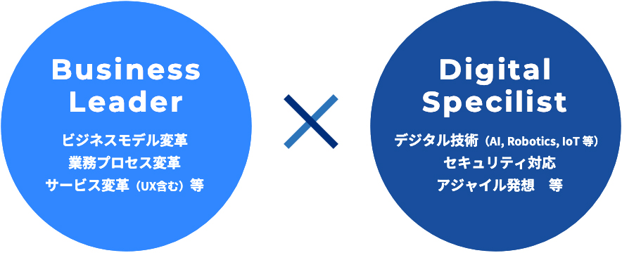 Business Leader(ビジネスモデル変革 業務プロセス変革 サービス変革(UX含む)等) × Digital Specialist(デジタル技術(AI, Robotics, IoT等) セキュリティ対応 アジャイル発想 等)